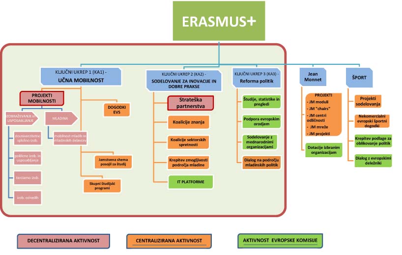 ErasmusPlus Shema